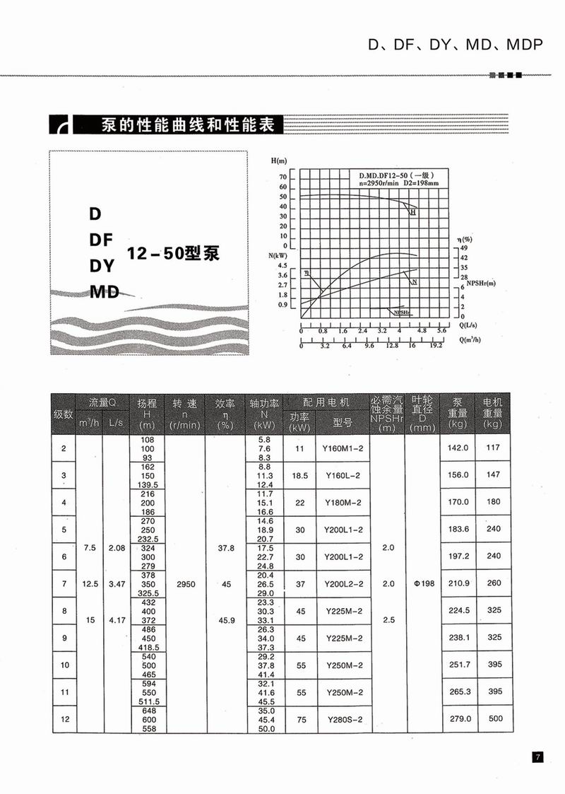 臥式多級泵說明書-8.jpg