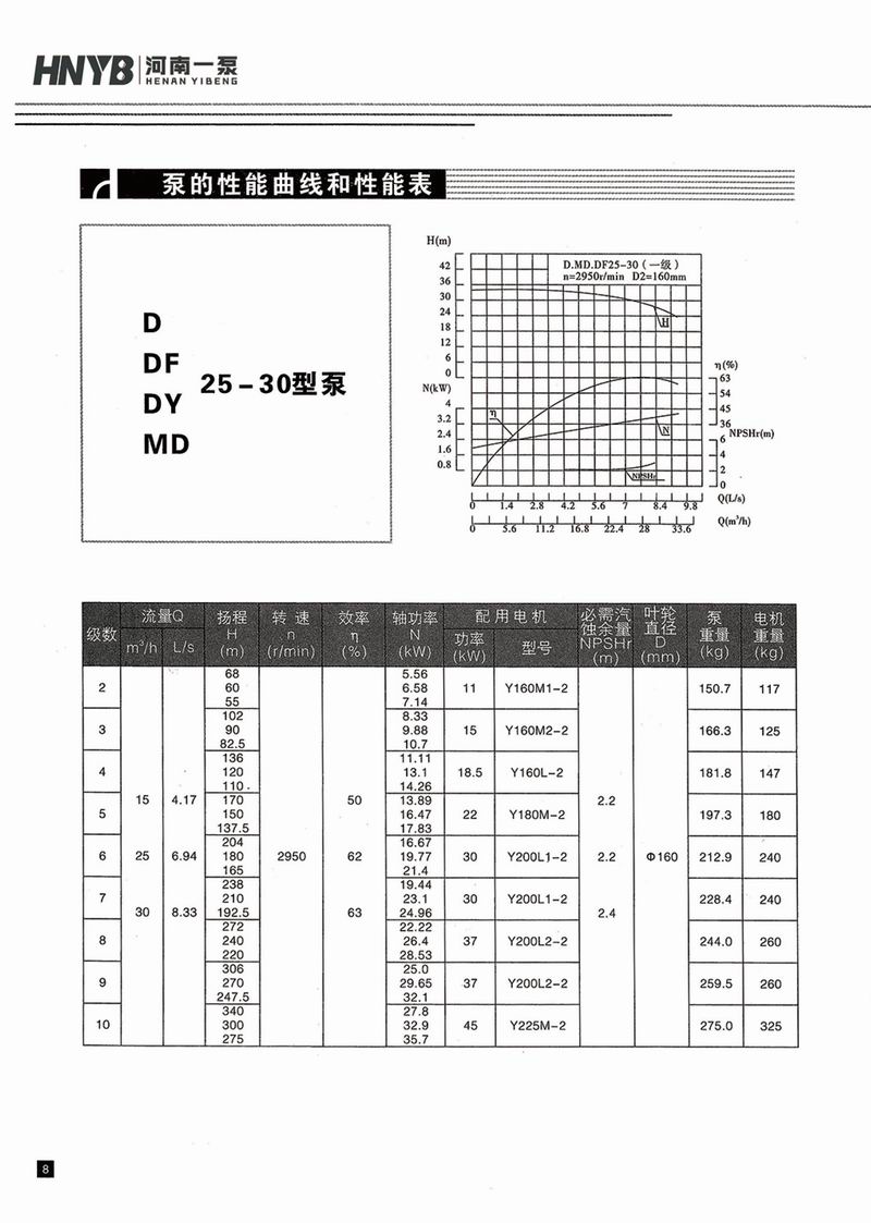 臥式多級泵說明書-9.jpg